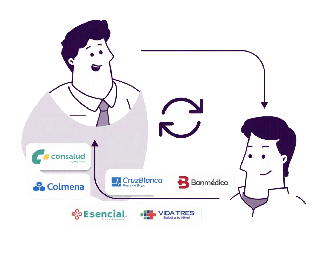 Sincronización con isapres y seguros